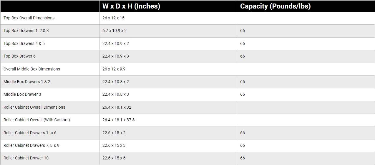 Teng Tools 715-piece Mega Master Hybrid Hand Tool Set - TCMM715N - Image 7